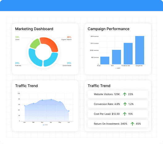 Digital Marketing workspace mockup